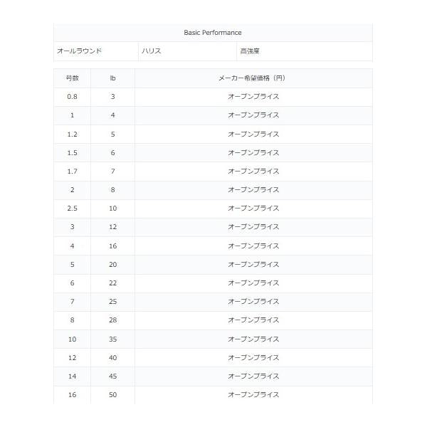 ジョイナーボスメントII 50m 東洋ナイロン