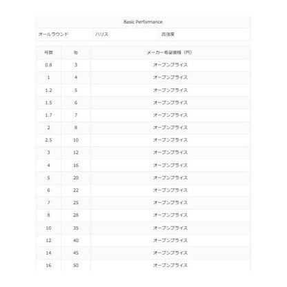 ジョイナーボスメントII 50m 東洋ナイロン