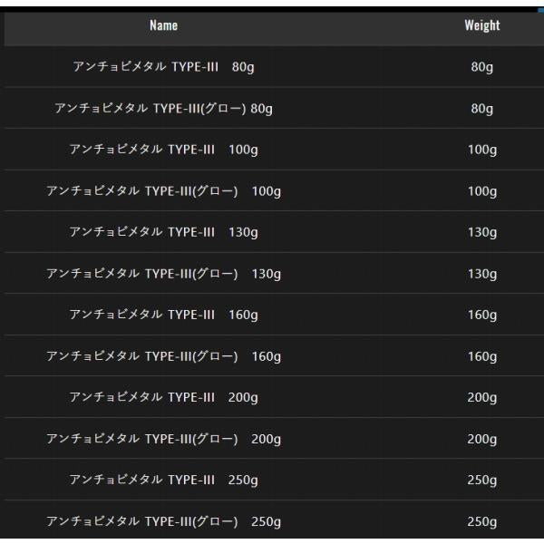 アンチョビメタル タイプ3 160g ジャッカル 釣り人応援セール