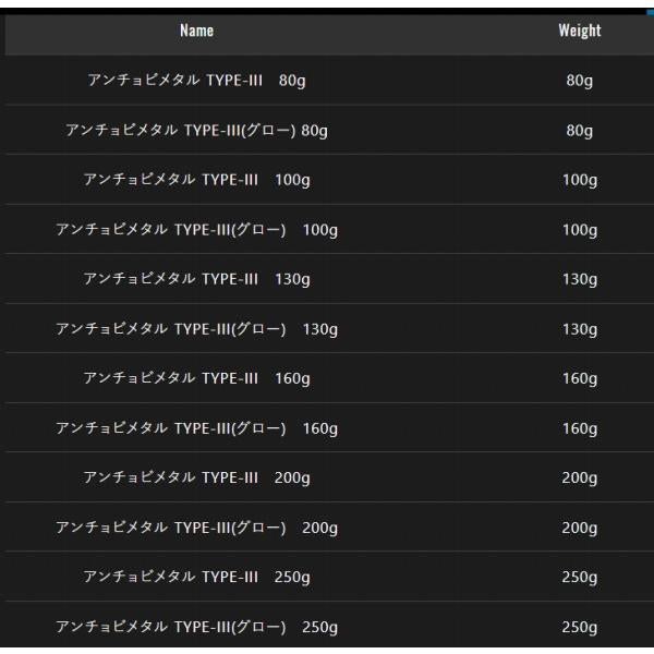 アンチョビメタル タイプ3 160g ジャッカル 釣り人応援セール