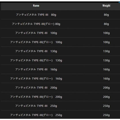アンチョビメタル TYPE-3 250g ジャッカル