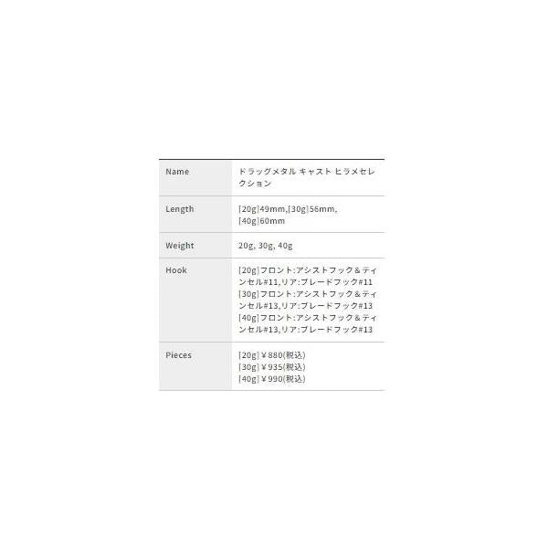 ドラッグメタルキャスト ヒラメセレクション 20g DUO