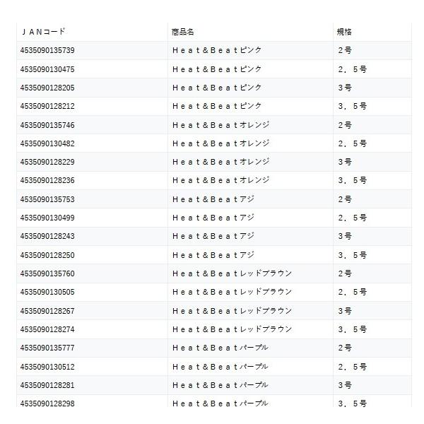 Hｅａｔ＆Bｅａｔ3.5号 マルシン限定セール