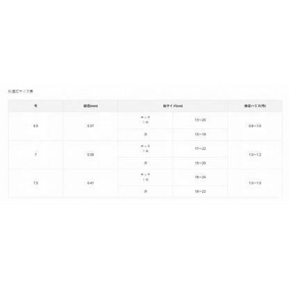 68599 ザ・ボックス T1 セッカ ナノスムースコート がまかつ 釣り人応援セール