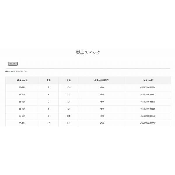 バラ GH V2 V2メバル（ナノスムースコート） がまかつ 秋の大感謝祭