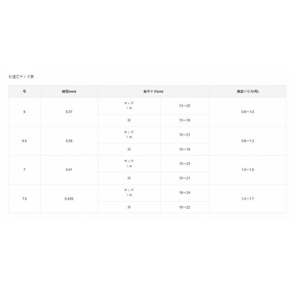 BOX GH V2快 がまかつ 継続SALE 秋の大感謝祭