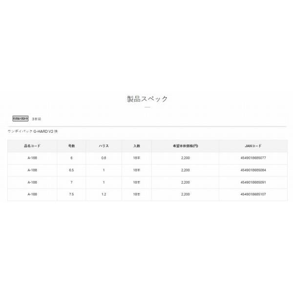 A188 OP GH V2快(ナノ)3本 がまかつ 秋の大感謝祭
