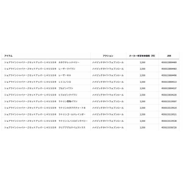 SLS－Zセットアッパー145S－DR ダイワ
