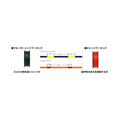 アストロン磯マックスガンマ 150m ダイワ 釣り人応援セール