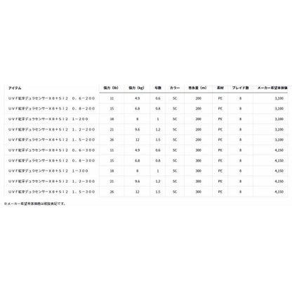 UVF紅牙デュラセンサーX8+Si ダイワ