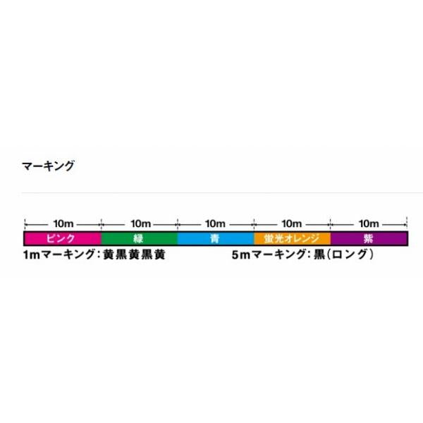 UVF紅牙デュラセンサーX8+Si ダイワ