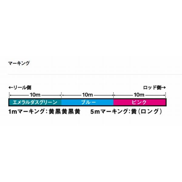 UVFエメラルダスデュラセンサーX8＋Sｉ2 150m ダイワ 秋の大感謝祭
