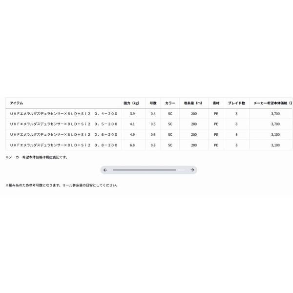 UVFエメラルダスデュラセンサー×8LD＋Sｉ2 200m ダイワ