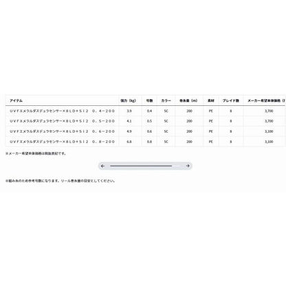 UVFエメラルダスデュラセンサー×8LD＋Sｉ2 200m ダイワ