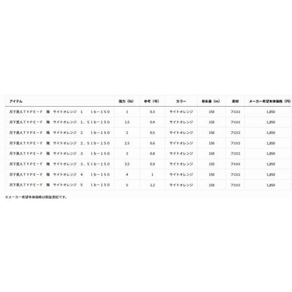 月下美人 タイプF 陽 ダイワ 釣り人応援セール