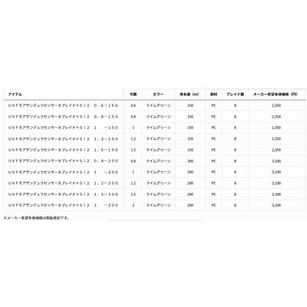 モアザンデュラS ×8 200m ダイワ