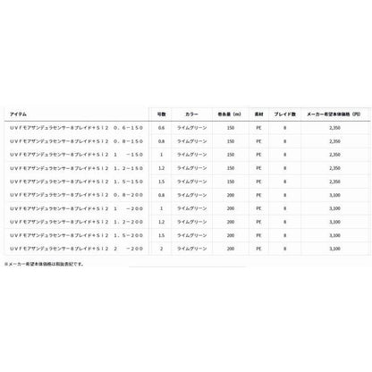 モアザンデュラS ×8 200m ダイワ