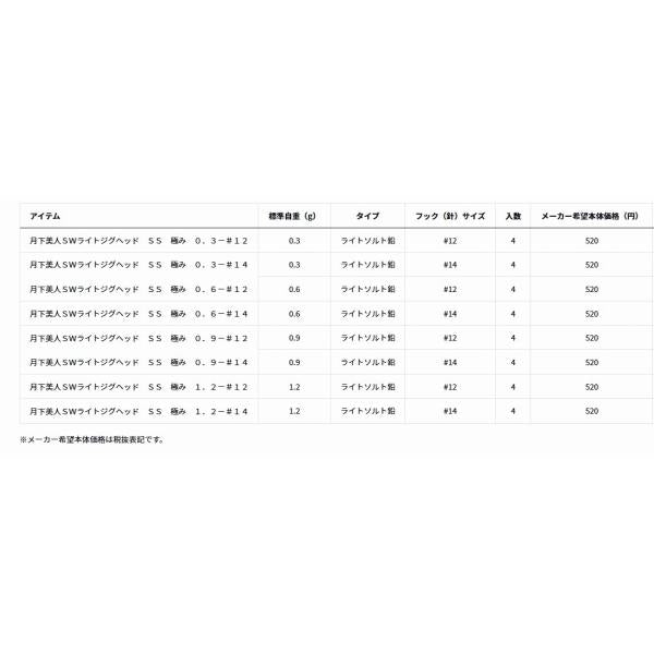 月下美人ＳＷライトジグヘッド ＳＳ 極み ダイワ