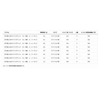 月下美人ＳＷライトジグヘッド ＳＳ 極み ダイワ