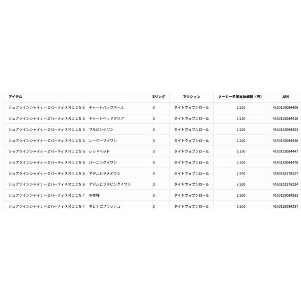 ショアラインシャイナーZ バーティスR 125S ダイワ