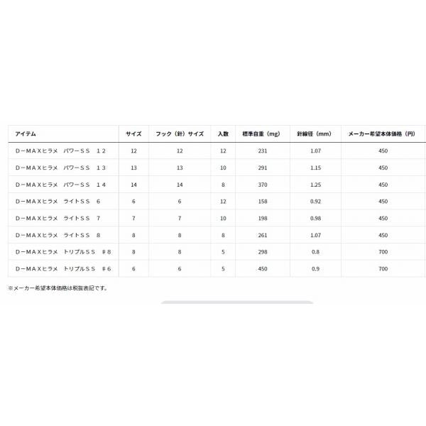 D－ＭAXヒラメ トリプルSS ダイワ