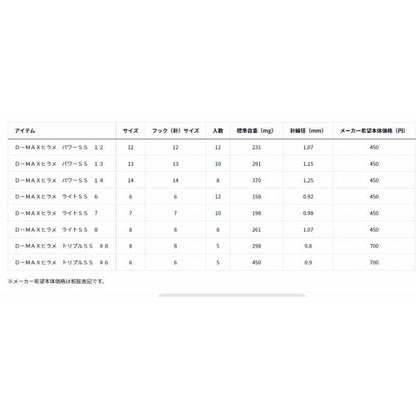D－ＭAXヒラメ トリプルSS ダイワ