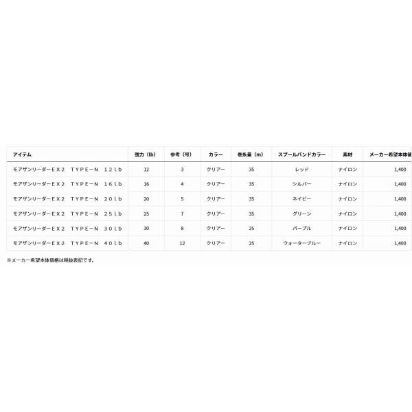 モアザンリーダーEX II TYPE-N（ナイロン） ダイワ 釣り人応援セール