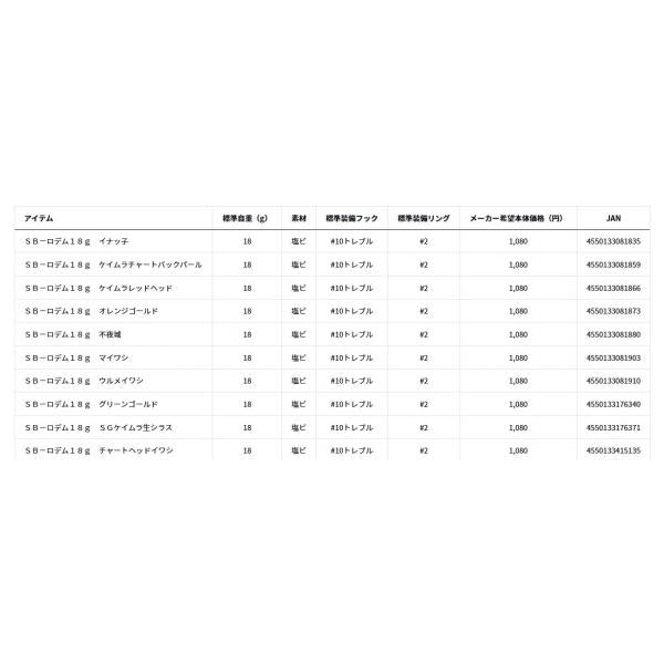 SBロデム 18g ダイワ