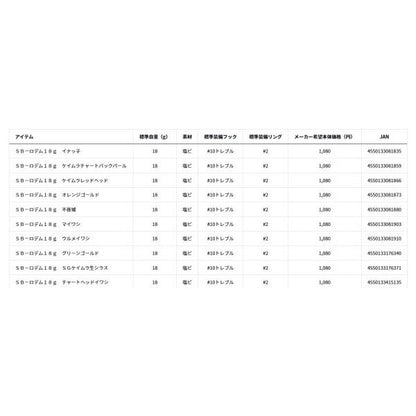 SBロデム 18g ダイワ