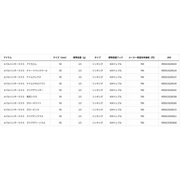 メバルハンター50S ダイワ