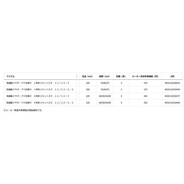 快適船イサギ・アジ仕掛け 3本針2セット入り ダイワ