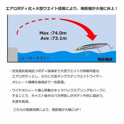 ショアラインシャイナーZバーティスR STG125F ダイワ 秋の大感謝祭