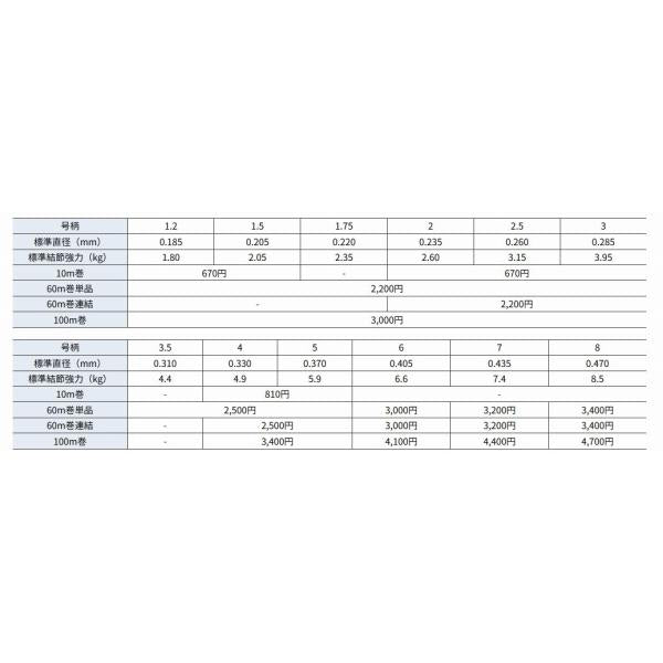 シーガーエース 60m クレハ（シーガー）継続SALEA