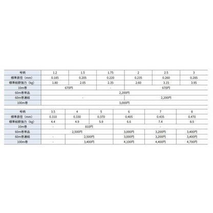 シーガーエース 60m クレハ（シーガー）継続SALEA