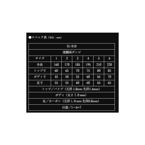 彩羽IU－010 浅棚両ダンゴ オオモリ