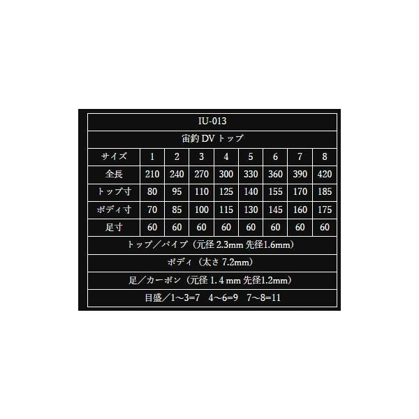 彩羽IU－013 宙釣DVトップ オオモリ