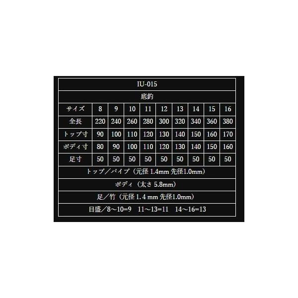 彩羽IU－15 底釣 オオモリ
