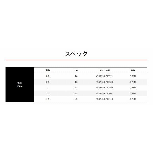 X8アップグレードPE 150 XBRAID