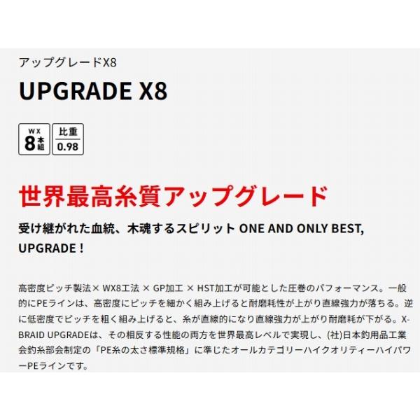 X8アップグレードPE 150 XBRAID