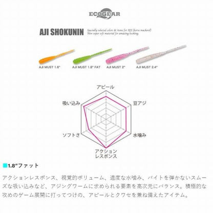 アジ職人アジマスト1.8FAT エコギア