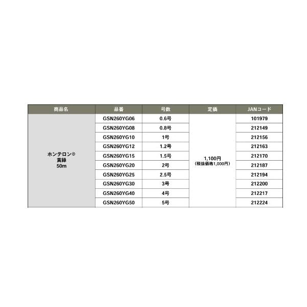 Nホンテロン 黄緑 ゴーセン