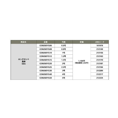 Nホンテロン 黄緑 ゴーセン