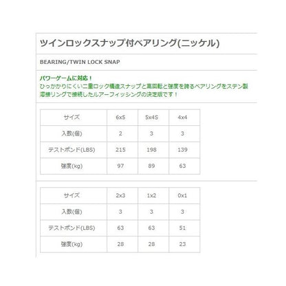 TＭ ツインロックスナップ付ベアリング NTスイベル 釣り人応援セール