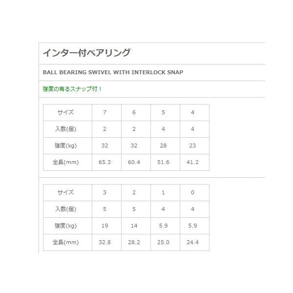 インター付ベアリング NTスイベル