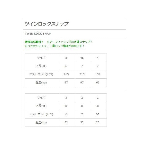 TＭ ツインロックスナップ（ステンレス） NTスイベル 釣り人応援セール