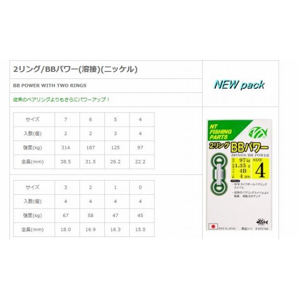 2リングBBパワー NTスイベル 釣り人応援セール