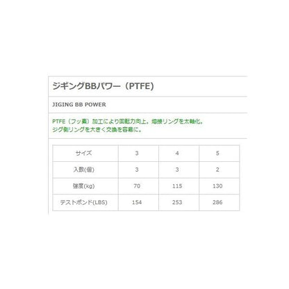 ジギングBBパワーD-3 NTスイベル 秋の大感謝祭