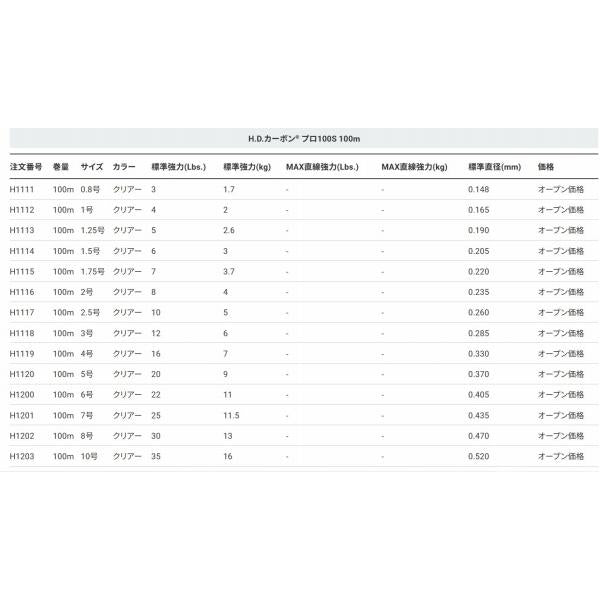 HDカーボンプロ100S DUEL 釣り人応援セール
