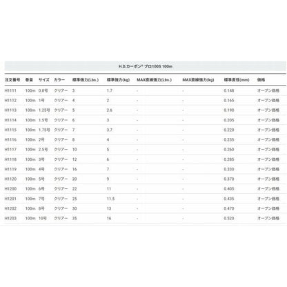 HDカーボンプロ100m DUEL