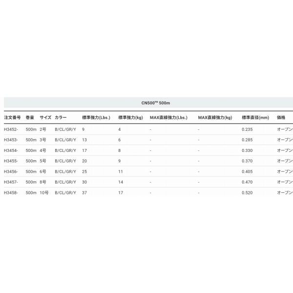 CN500 500m DUEL